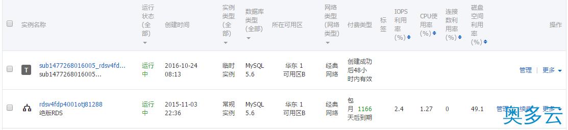 3、为什么使用阿里云RDS？使用RDS有什么好处？ - 奥多云