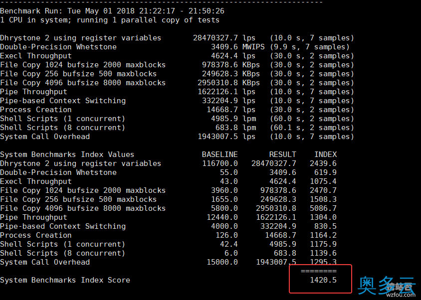 8、阿里云日本VPS主机速度性能评测(日本软银SoftBank\香港NTT线路) - 奥多云