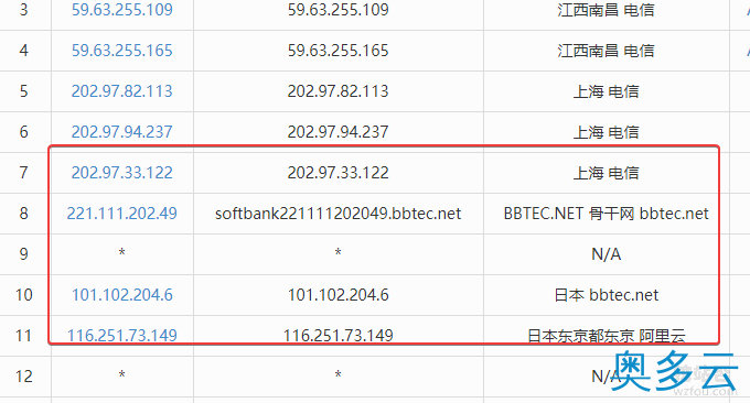 9、阿里云日本VPS主机速度性能评测(日本软银SoftBank\香港NTT线路) - 奥多云