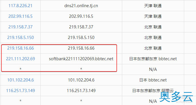 11、阿里云日本VPS主机速度性能评测(日本软银SoftBank\香港NTT线路) - 奥多云