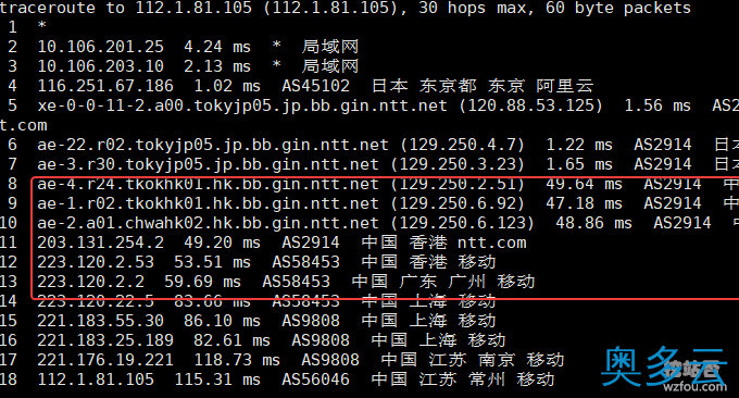 14、阿里云日本VPS主机速度性能评测(日本软银SoftBank\香港NTT线路) - 奥多云