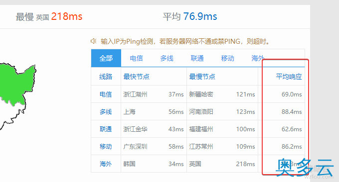 15、阿里云日本VPS主机速度性能评测(日本软银SoftBank\香港NTT线路) - 奥多云