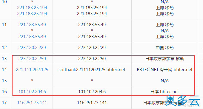 13、阿里云日本VPS主机速度性能评测(日本软银SoftBank\香港NTT线路) - 奥多云