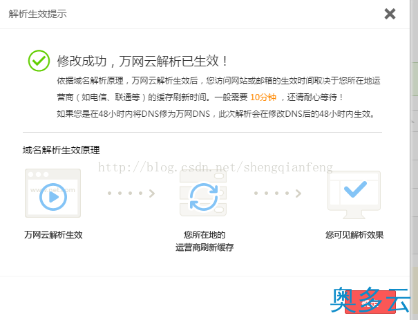 3、阿里云域名和ip绑定步骤方法实现 - 奥多云