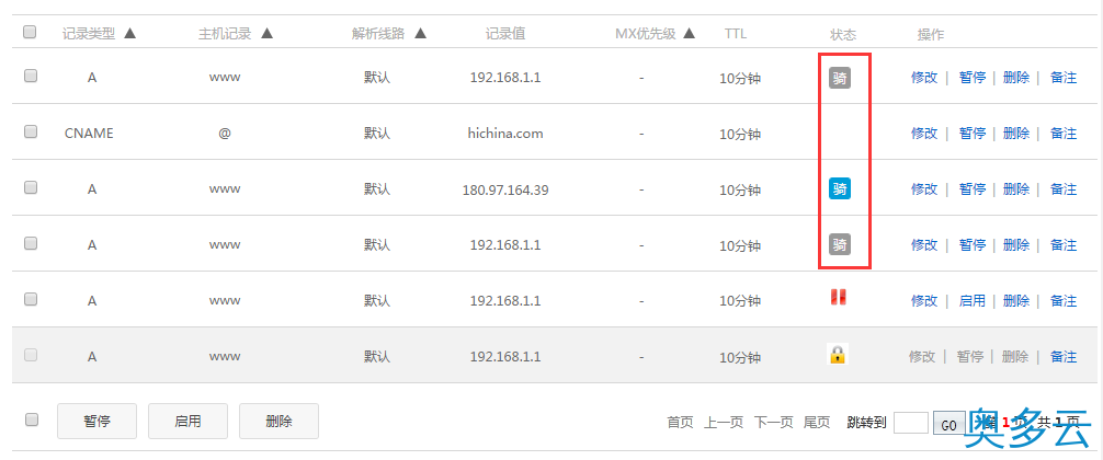 12、阿里云服务器的一些常用安全优化方法整理 - 奥多云