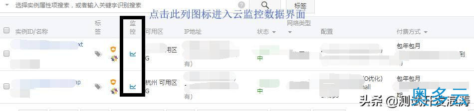 阿里云ECS服务器如何监控资源使用情况