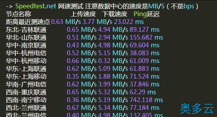 5、磐石云香港VPS服务器怎么样？磐石云香港VPS CN2线路测评 - 奥多云