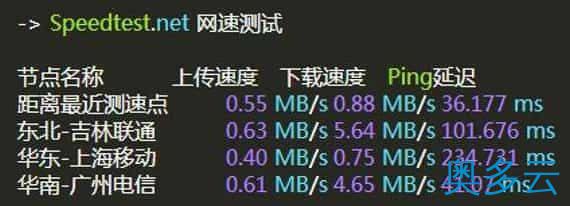 7、磐石云香港VPS服务器怎么样？磐石云香港VPS CN2线路测评 - 奥多云
