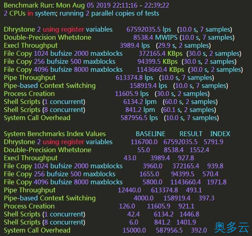 8、磐石云香港VPS服务器怎么样？磐石云香港VPS CN2线路测评 - 奥多云