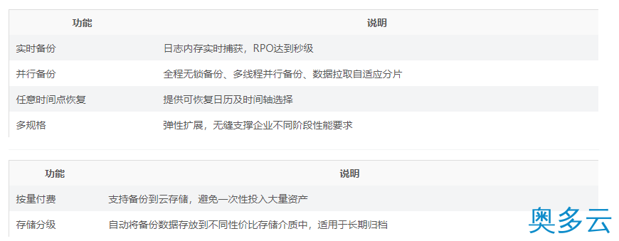 4、阿里云数据库备份DBS与自建备份系统有什么优势? - 奥多云