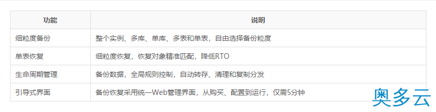 3、阿里云数据库备份DBS与自建备份系统有什么优势? - 奥多云