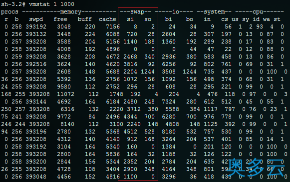2、关于VPS内存不足的一些说明和解决办法 - 奥多云