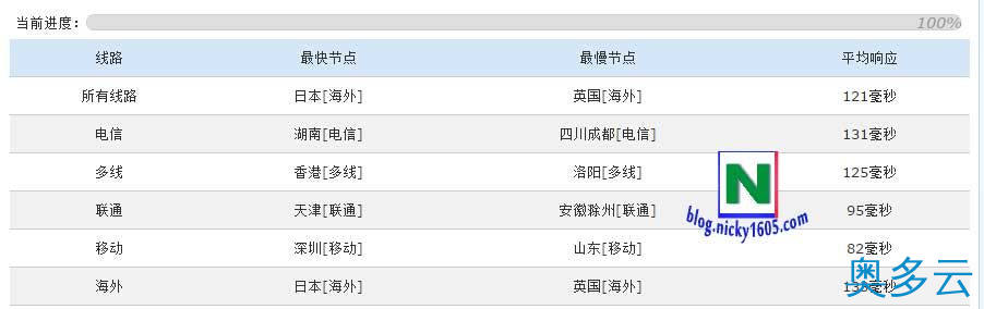 7、Vultr日本东京VPS主机评测 - 奥多云