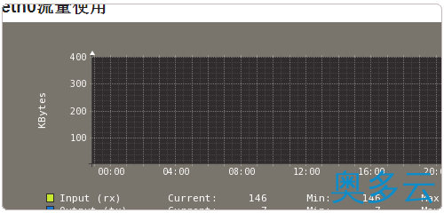 30、Vestacp免费VPS主机控制面板的安装与使用教程 - 奥多云