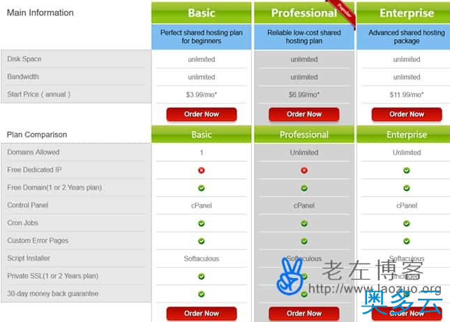 2、使用Dudrop美国虚拟主机架设网站的购买流程及评测分享 - 奥多云