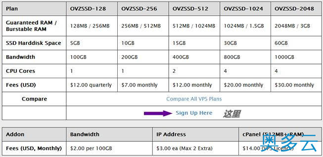 2、新加坡OneAsiaHost VPS主机的购买教程及简单评测 - 奥多云