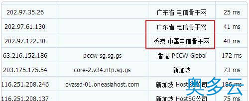 11、新加坡OneAsiaHost VPS主机的购买教程及简单评测 - 奥多云