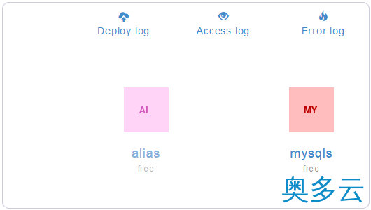 18、使用cloudControl或dotcloud免费云空间建站的通用教程 - 奥多云