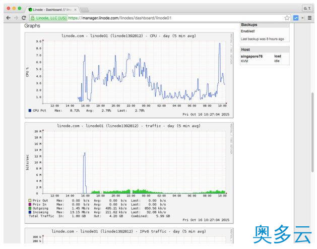 11、Linode VPS主机购买与配置全流程攻略 - 奥多云
