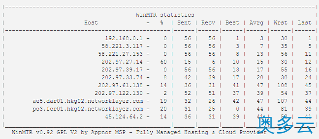 2、HostUS VPS性能网速评测及使用经验分享 - 奥多云