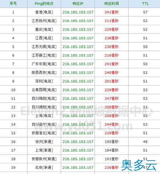 11、Eleven2服务器主机购买流程及简单评测 - 奥多云