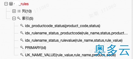 4、慢SQL治理的经典案例分享 - 奥多云
