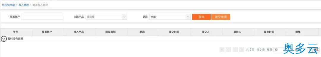 2、慢SQL治理的经典案例分享 - 奥多云