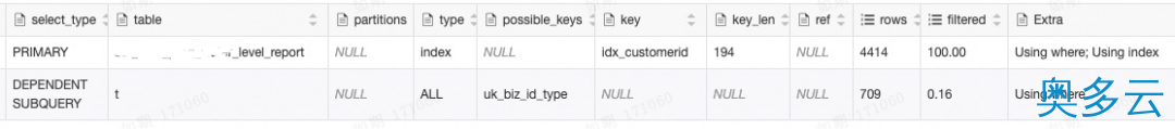 6、慢SQL治理的经典案例分享 - 奥多云