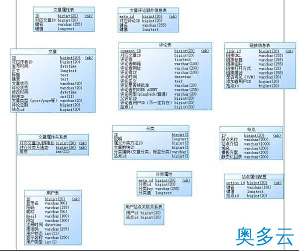 2、国产开源数据库设计工具chiner(PowerDesigner替代软件) - 奥多云
