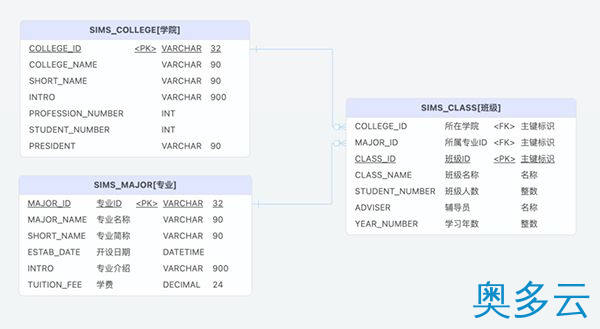 22、国产开源数据库设计工具chiner(PowerDesigner替代软件) - 奥多云
