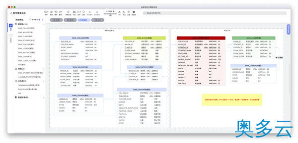 23、国产开源数据库设计工具chiner(PowerDesigner替代软件) - 奥多云