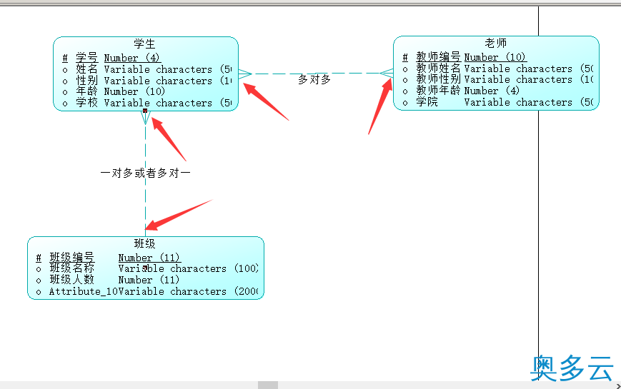 14、PowerDesigner16.5创建数据库概念数据模型教程 - 奥多云