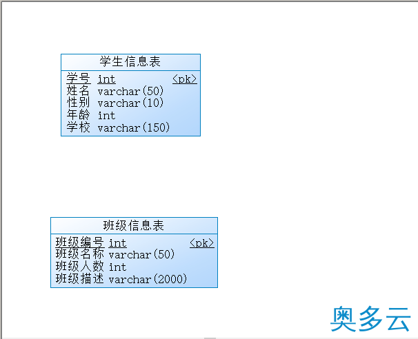 24、PowerDesigner16.5创建数据库概念数据模型教程 - 奥多云