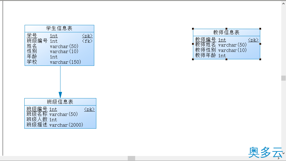 28、PowerDesigner16.5创建数据库概念数据模型教程 - 奥多云