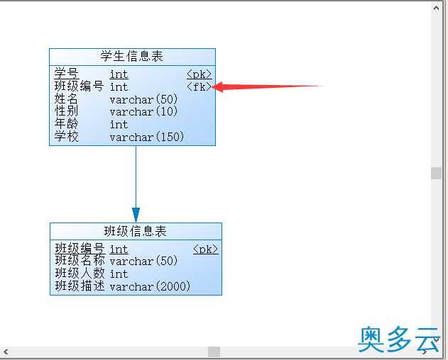 27、PowerDesigner16.5创建数据库概念数据模型教程 - 奥多云