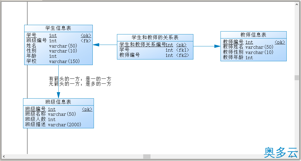 33、PowerDesigner16.5创建数据库概念数据模型教程 - 奥多云