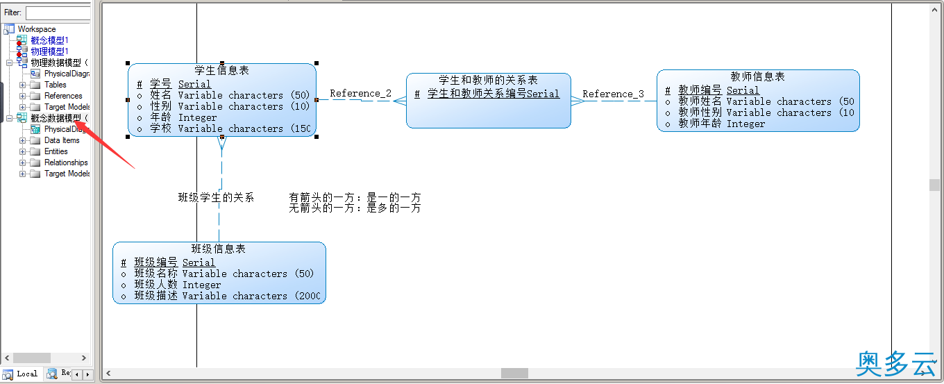 40、PowerDesigner16.5创建数据库概念数据模型教程 - 奥多云