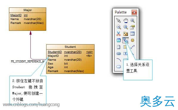 18、PowerDesigner使用教程 使用PowerDesigner快速创建数据库图文教程 - 奥多云