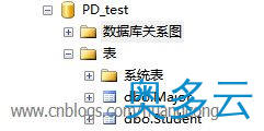 21、PowerDesigner使用教程 使用PowerDesigner快速创建数据库图文教程 - 奥多云