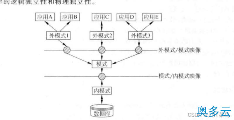 4、关于数据库系统的概述 - 奥多云