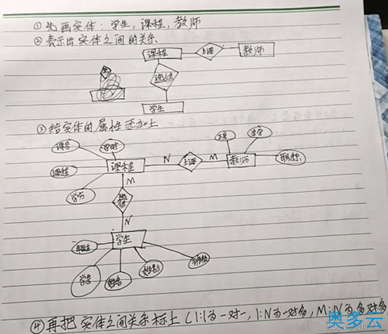 6、关于数据库系统的概述 - 奥多云