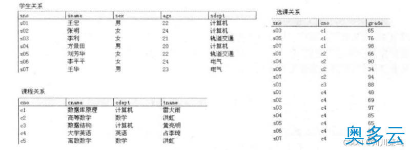 8、关于数据库系统的概述 - 奥多云
