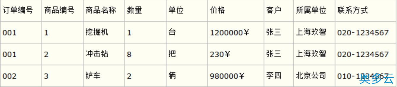 2、数据库建表设计六范式介绍 - 奥多云