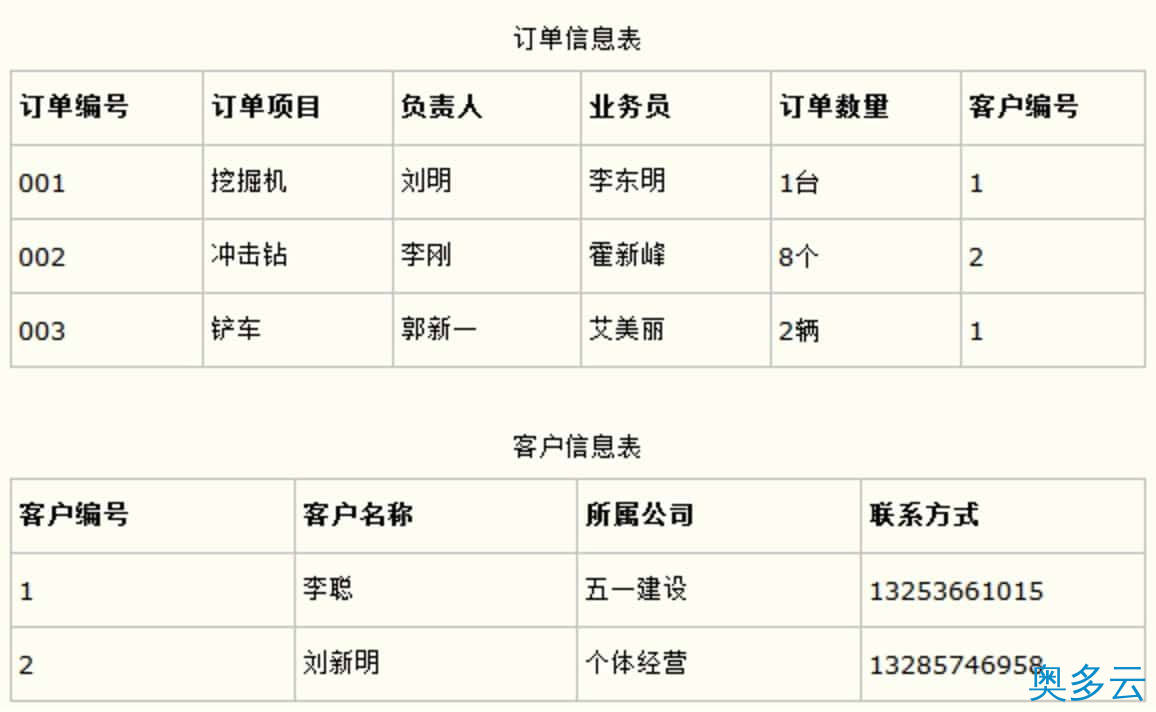 4、数据库建表设计六范式介绍 - 奥多云