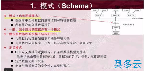 3、数据库系统结构详解之三级模式结构 - 奥多云