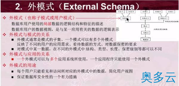 4、数据库系统结构详解之三级模式结构 - 奥多云