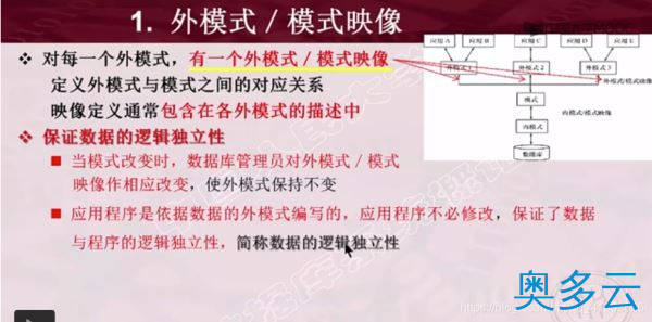 6、数据库系统结构详解之三级模式结构 - 奥多云