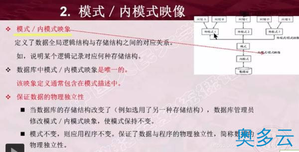 7、数据库系统结构详解之三级模式结构 - 奥多云