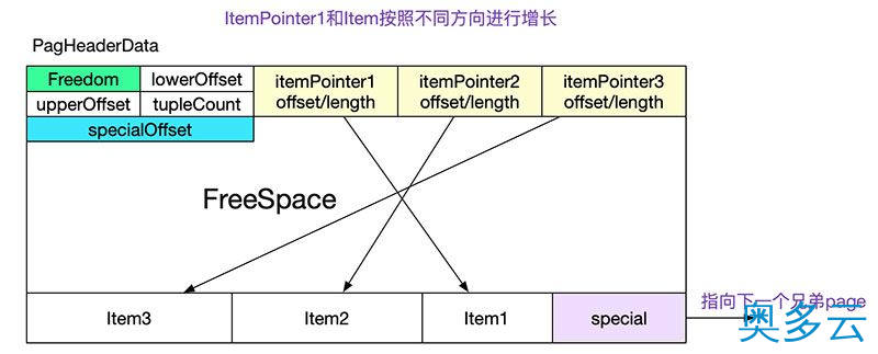 9、如何自己动手写SQL执行引擎 - 奥多云