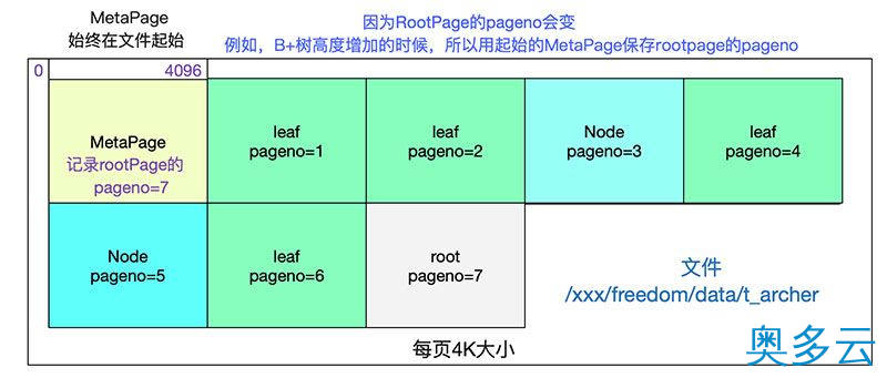 11、如何自己动手写SQL执行引擎 - 奥多云